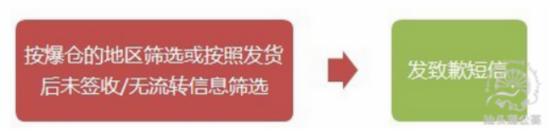 如何策劃一場切中買家內(nèi)心的淘寶促銷活動？