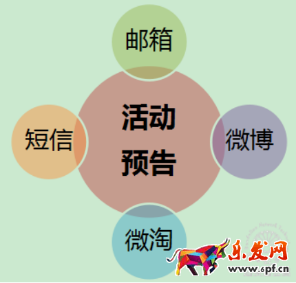 如何策劃一場切中買家內(nèi)心的淘寶促銷活動？