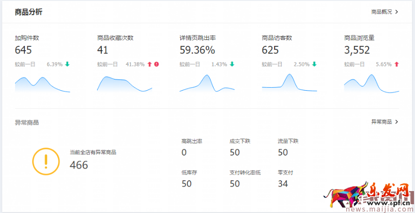 生意參謀你必須看的數(shù)據(jù):首頁的核心指標篇 生意參謀你必須看的數(shù)據(jù):首頁的核心指標篇