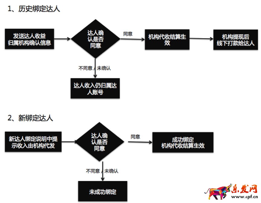 淘寶達人
