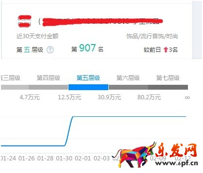 看了干貨還運營不好店鋪？原因在這