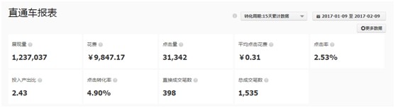 看了干貨還運營不好店鋪？原因在這