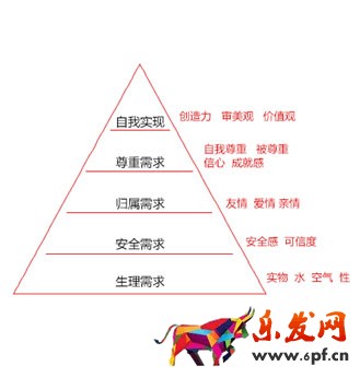 淘寶直通車圖片怎么設(shè)計(jì)
