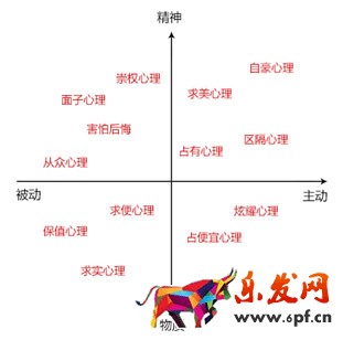 淘寶直通車圖片怎么設(shè)計(jì)