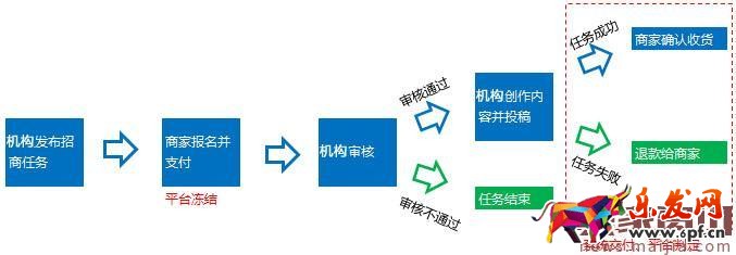 淘寶每日好店短視頻入駐要求 淘寶每日好店短視頻入駐要求