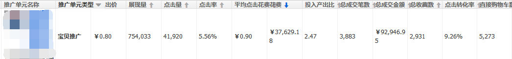 詳情頁(yè)優(yōu)化效果