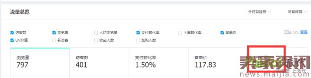 單品手淘搜索10000+的操作手法 單品手淘搜索10000+的操作手法