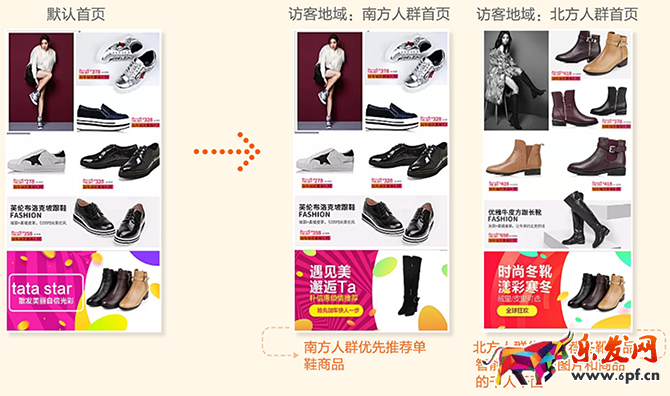 千人千面2017功能大升級,千人千面設置操作步驟