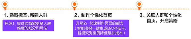 千人千面2017功能大升級,千人千面設置操作步驟