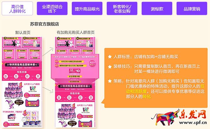 千人千面2017功能大升級,千人千面設置操作步驟