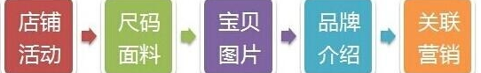 淘寶女裝詳情頁怎么裝修