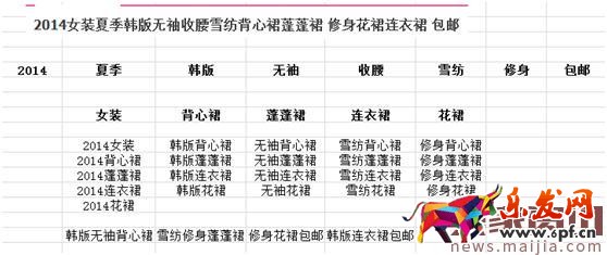 淘寶女裝類目怎么找直通車關鍵詞? 淘寶女裝類目怎么找直通車關鍵詞?