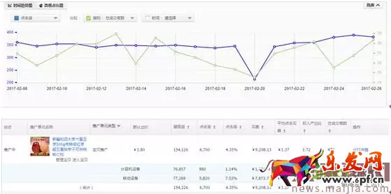 玩轉直通車,快速優化提流量 玩轉直通車,快速優化提流量