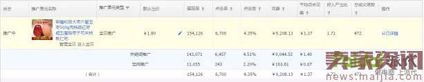玩轉直通車,快速優化提流量 玩轉直通車,快速優化提流量