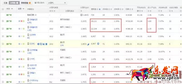 玩轉直通車,快速優化提流量 玩轉直通車,快速優化提流量