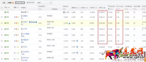 玩轉直通車,快速優化提流量 玩轉直通車,快速優化提流量