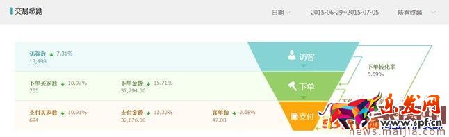 運營店鋪技巧大放送，讓淘寶無淡季