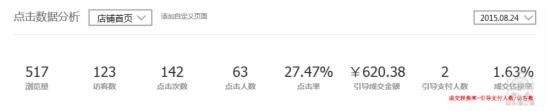手把手教你做好淘寶無線端優化