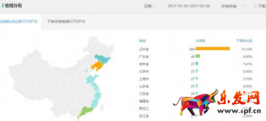 生意參謀