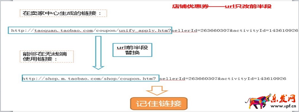 淘寶pc優(yōu)惠券鏈接怎么轉(zhuǎn)換無(wú)線鏈接 淘寶pc優(yōu)惠券鏈接怎么轉(zhuǎn)換無(wú)線鏈接