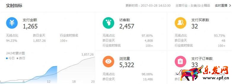 新手開淘寶店做不好的原因是什么? 新手開淘寶店做不好的原因是什么?