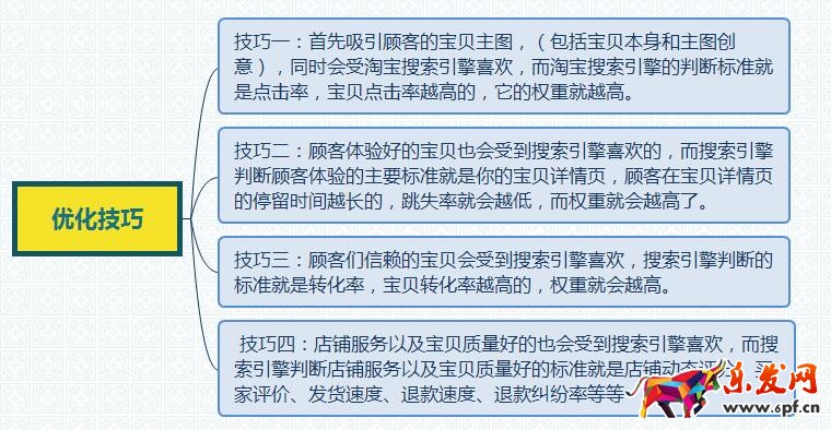 木子帶你玩轉淘寶店推廣套路三部曲！ 