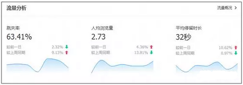 手機(jī)淘寶