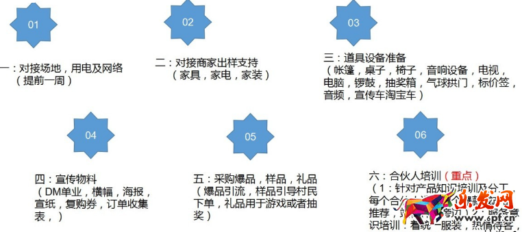 農村淘寶推廣方案
