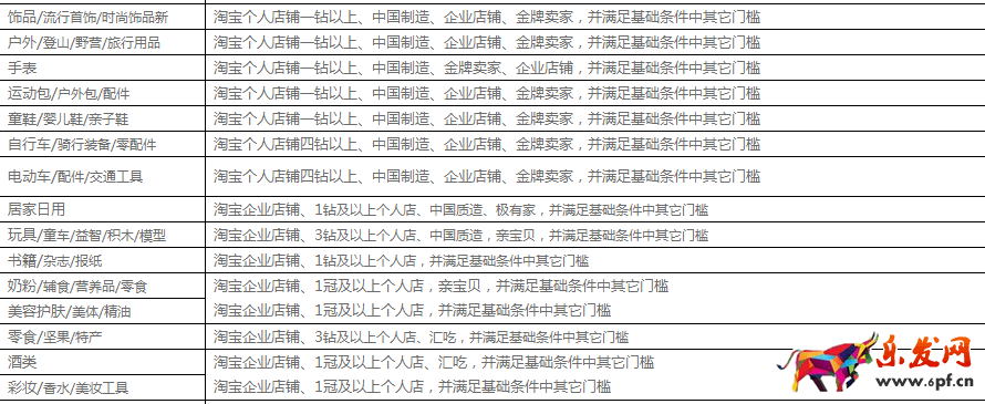 農村淘寶