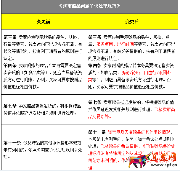 淘寶贈品