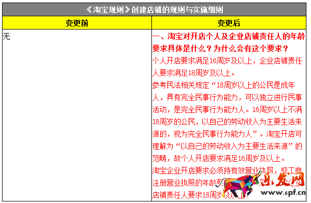 淘寶規(guī)則