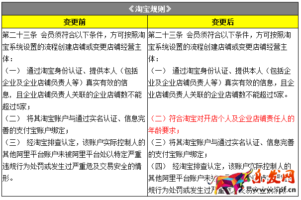 淘寶規(guī)則