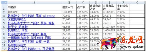標(biāo)題優(yōu)化