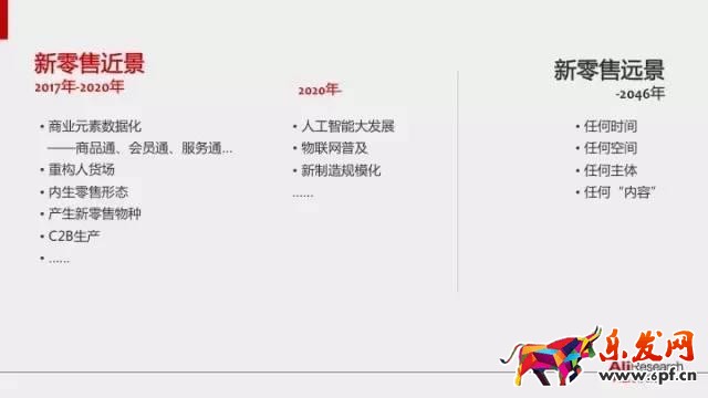 馬云的新零售模式圖解 馬云的新零售模式圖解