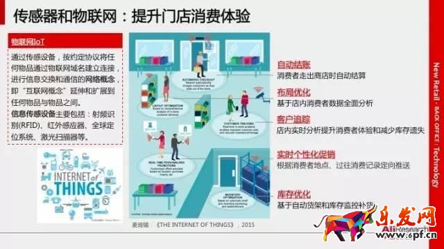 馬云的新零售模式圖解 馬云的新零售模式圖解