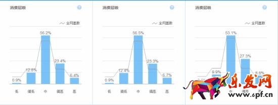 如何制作高轉化率的手機詳情頁 如何制作高轉化率的手機詳情頁