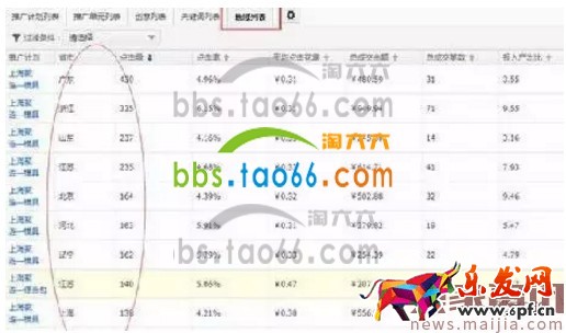 淘寶直通車報表數(shù)據(jù)解讀方法 淘寶直通車報表數(shù)據(jù)解讀方法