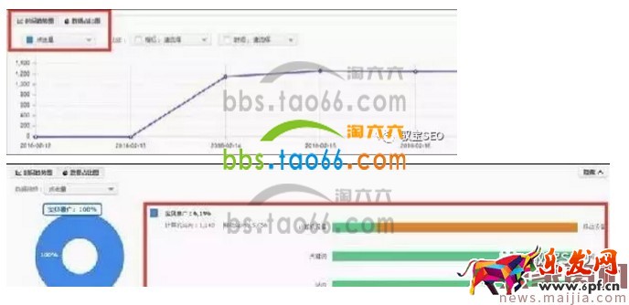 淘寶直通車報表數(shù)據(jù)解讀方法 淘寶直通車報表數(shù)據(jù)解讀方法