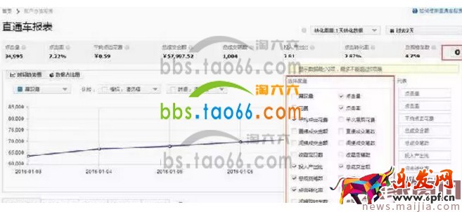 淘寶直通車報表數(shù)據(jù)解讀方法 淘寶直通車報表數(shù)據(jù)解讀方法