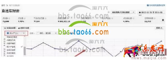 淘寶直通車報表數(shù)據(jù)解讀方法 淘寶直通車報表數(shù)據(jù)解讀方法