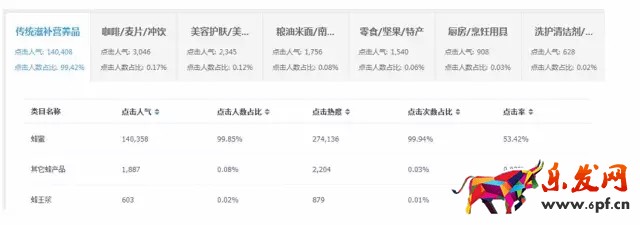 類目優化