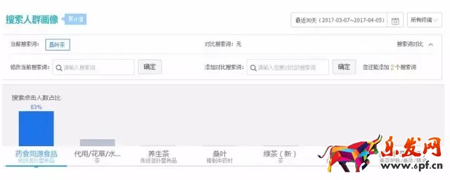 類目優化