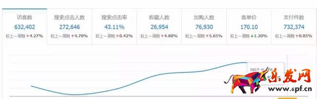 類目優化