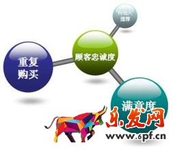 打造高轉(zhuǎn)化詳情頁技巧