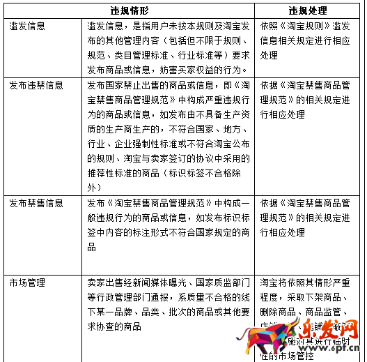2017淘寶新規則