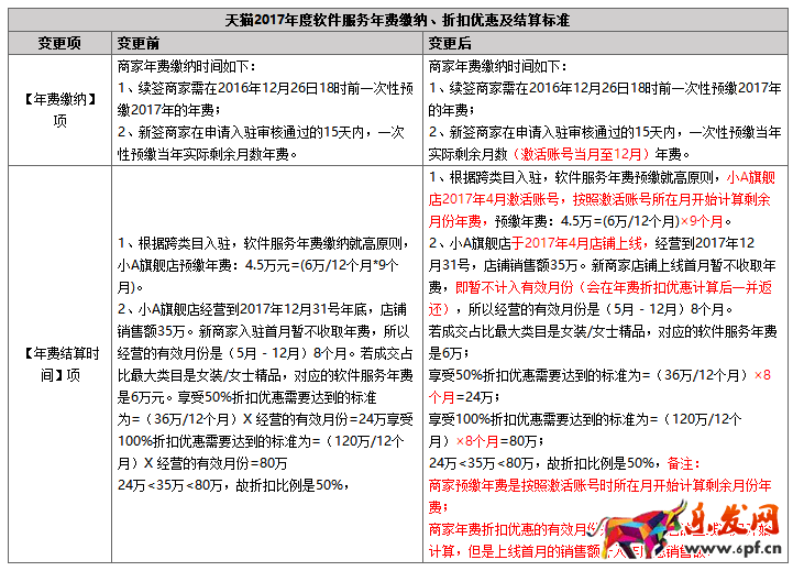 2017天貓招商規則