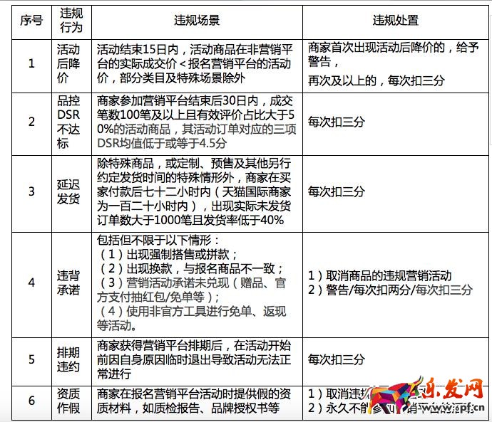 淘寶規(guī)則 淘寶規(guī)則