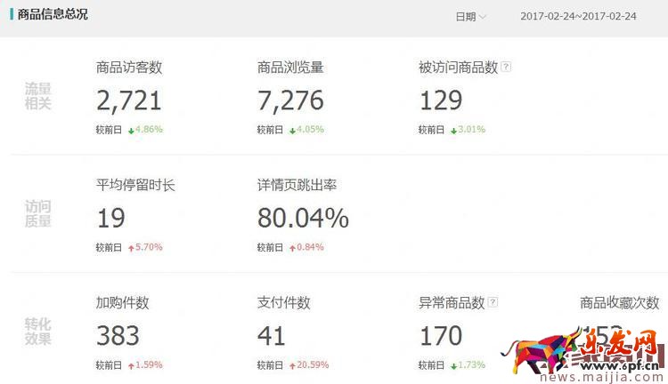 打造熱銷款真的很遙遠(yuǎn)嗎？其實并不是