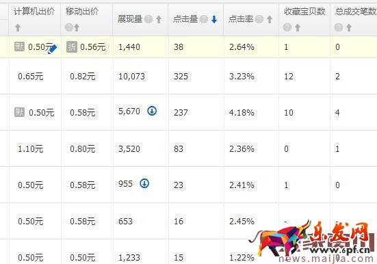 打造熱銷款真的很遙遠(yuǎn)嗎？其實并不是