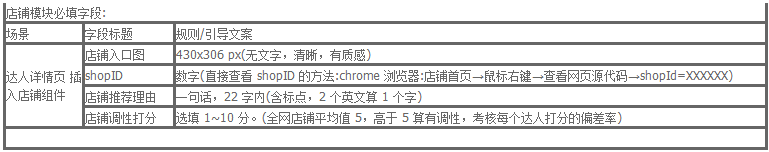 淘寶每日好店